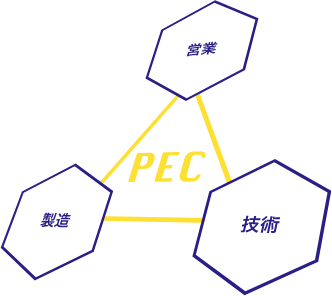 営業　製造　技術